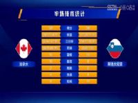 �������籭 ���ô�VS˹�������� 20230906����骡����������ã�